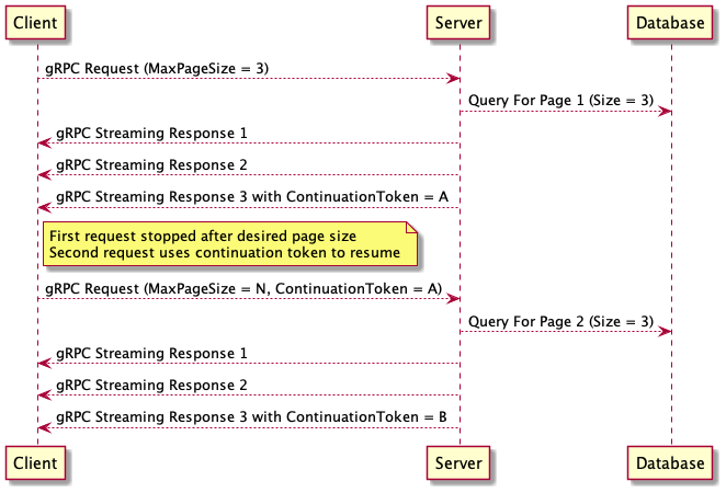 GrpcStreamingPagination