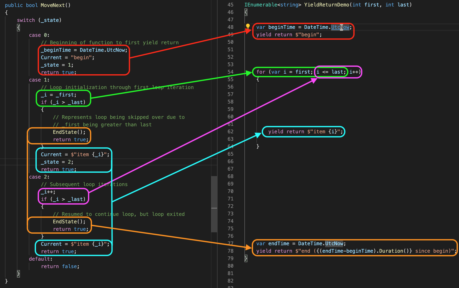 YieldReturnStateMachineMapping